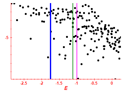 Strength function log